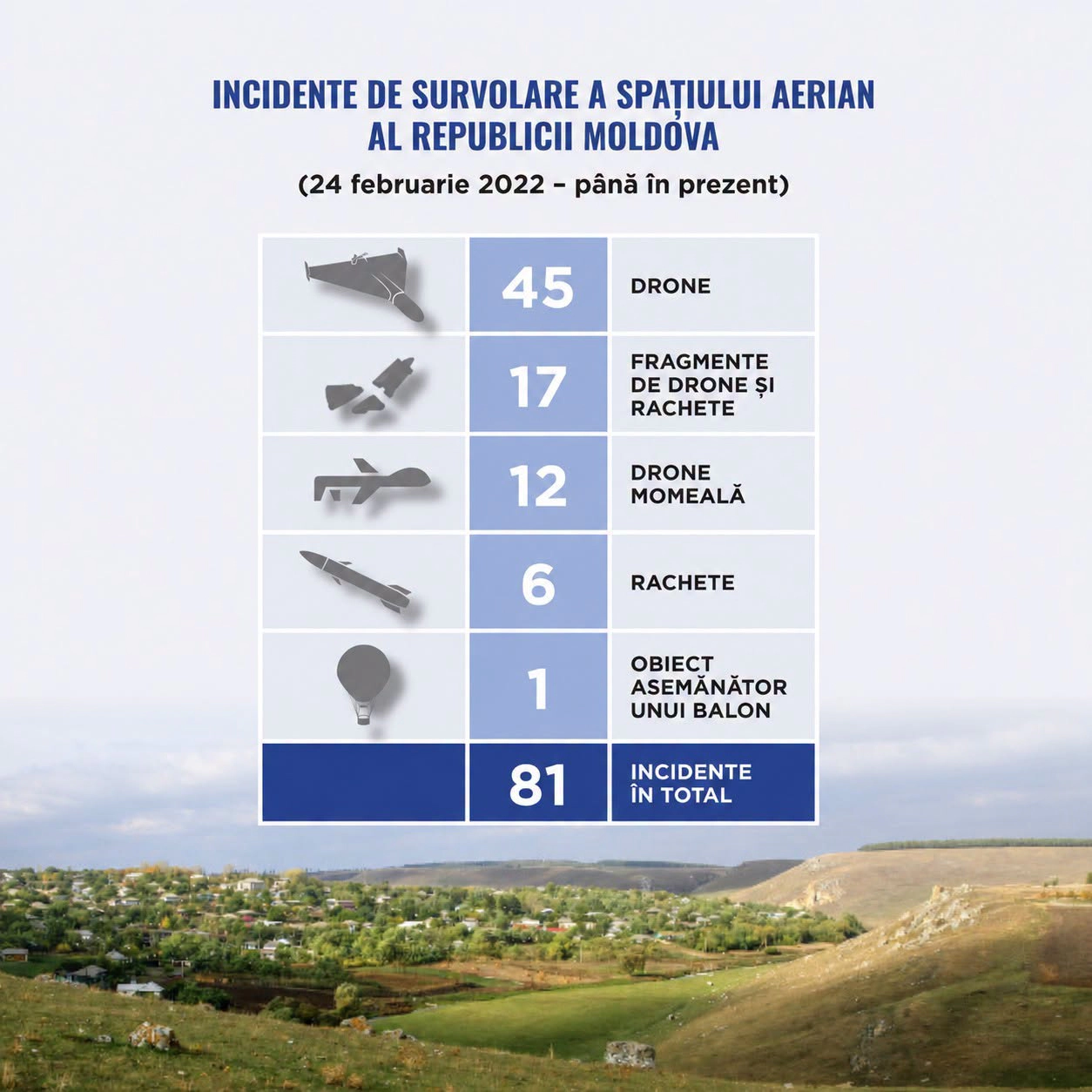 Total incidente