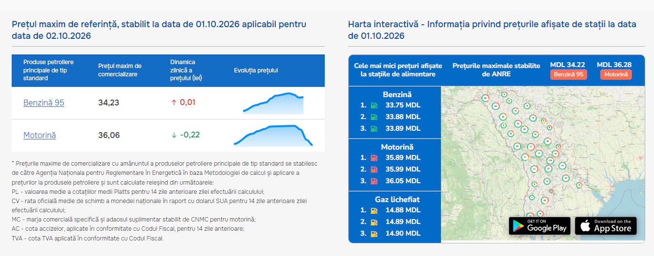 Prețurile stabilite