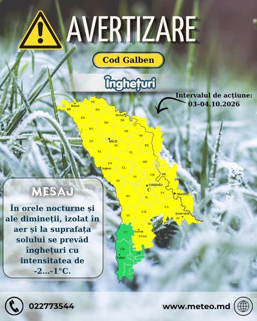 Avertizare