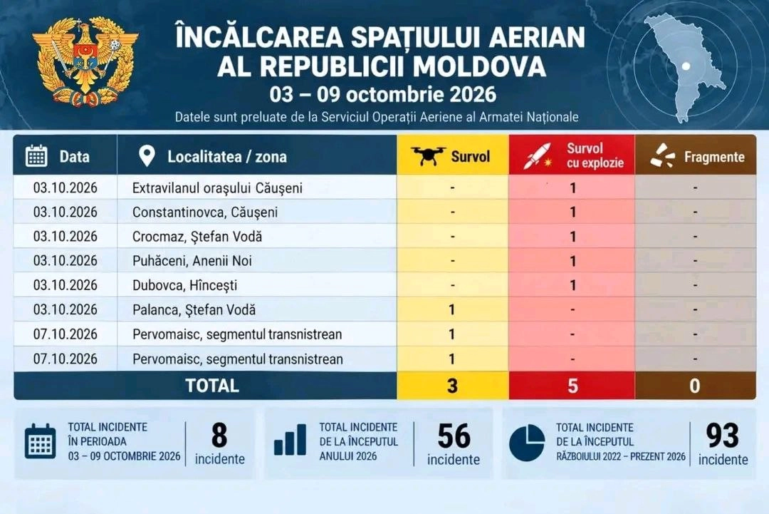 Înălcări ale spațiului aerian