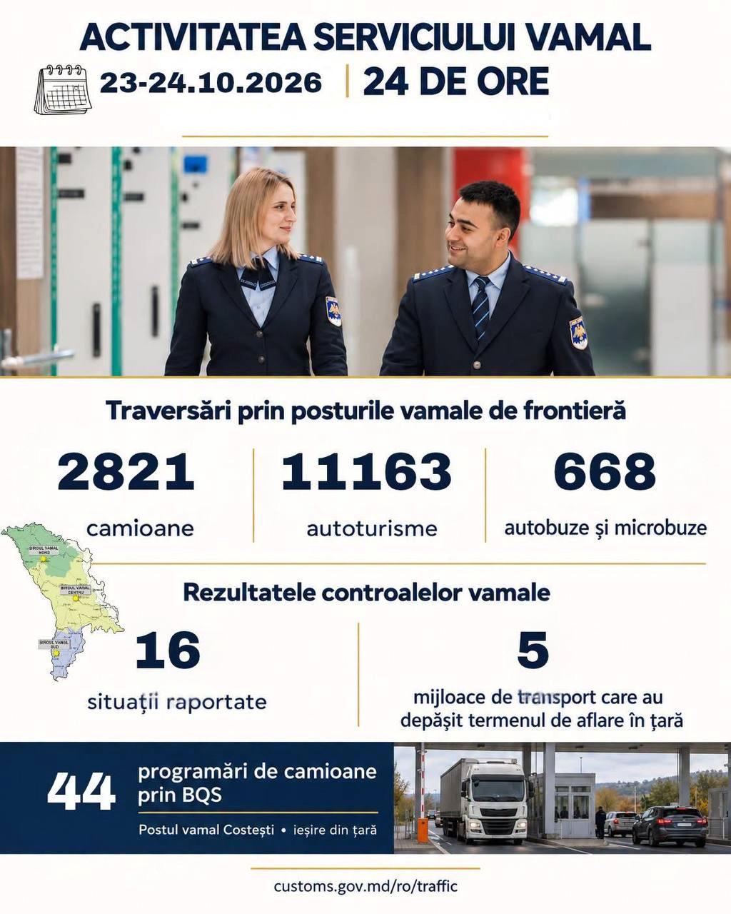 Activitatea Serviciului Vamal