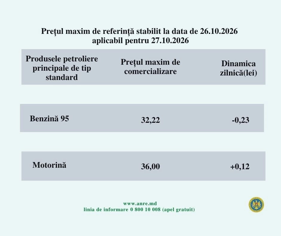 Carburanți