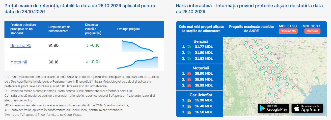 Prețurile la carburanți stabilite