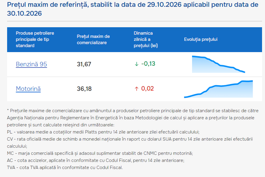 carburanți